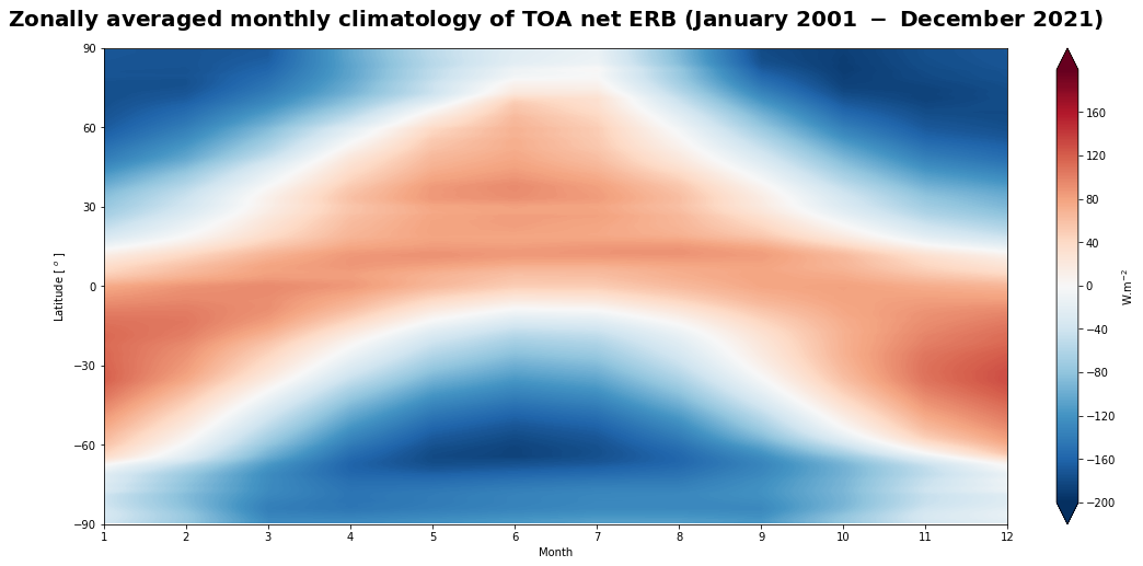 ../../_images/5cc362d8183f550be36446bfad4825404e94922dc562cc68a9ff849c62b290cd.png